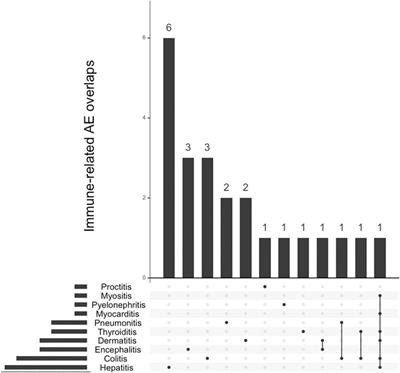 Graft Versus Host Disease Associated with Immune Checkpoint Inhibitors: A Pharmacovigilance Study and Systematic Literature Review